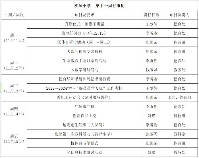 第十一周.png